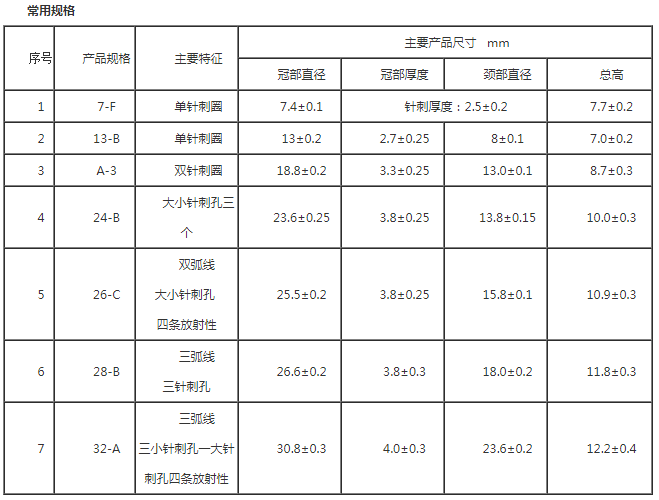 注射液用鹵化丁基橡膠塞規格參數.png