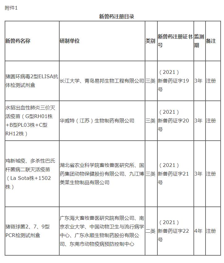 新獸藥注冊目錄.jpg